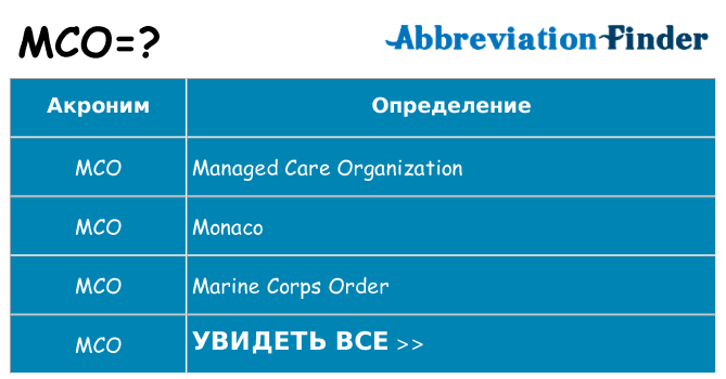 Что означает аббревиатура mco