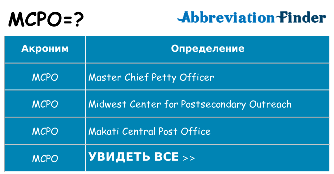 Что означает аббревиатура mcpo