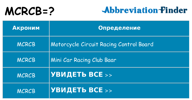 Что означает аббревиатура mcrcb