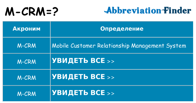 Что означает аббревиатура m-crm