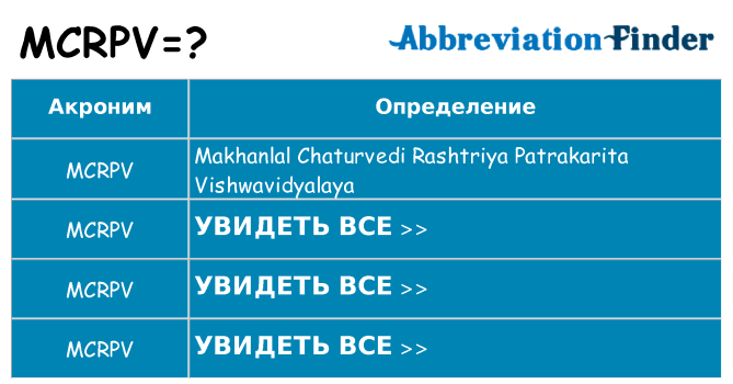 Что означает аббревиатура mcrpv