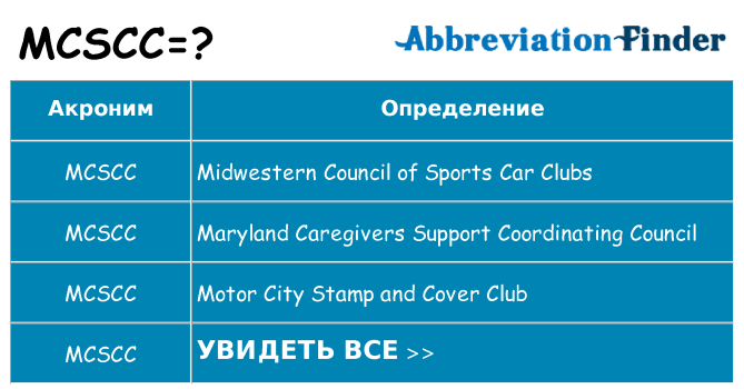 Что означает аббревиатура mcscc