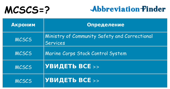 Что означает аббревиатура mcscs