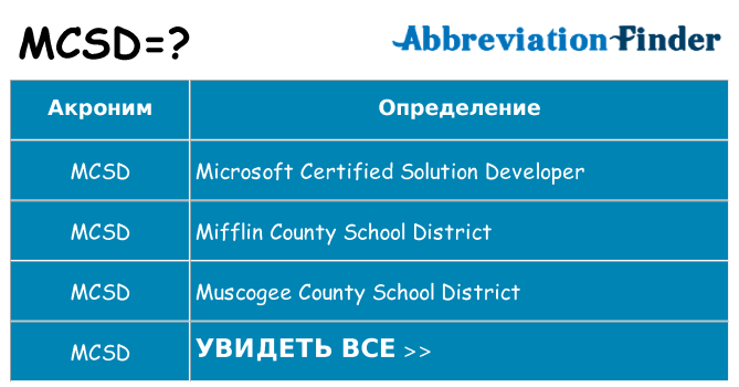 Что означает аббревиатура mcsd