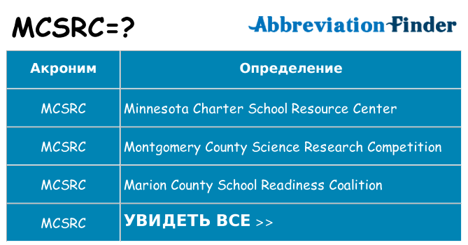 Что означает аббревиатура mcsrc