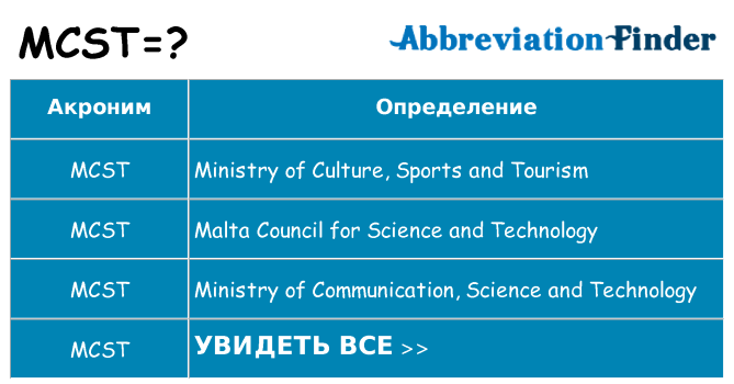 Что означает аббревиатура mcst