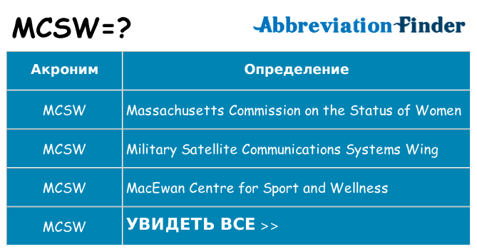 Что означает аббревиатура mcsw