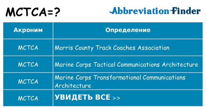 Что означает аббревиатура mctca