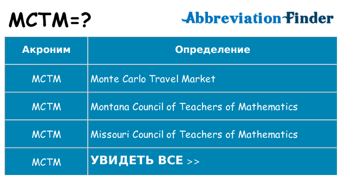 Что означает аббревиатура mctm