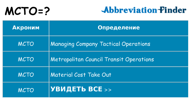 Что означает аббревиатура mcto
