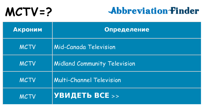 Что означает аббревиатура mctv