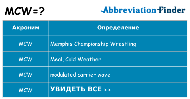 Что означает аббревиатура mcw