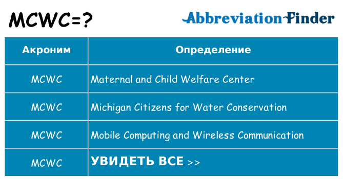 Что означает аббревиатура mcwc