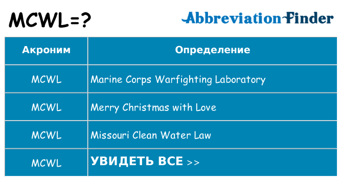 Что означает аббревиатура mcwl