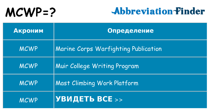 Что означает аббревиатура mcwp