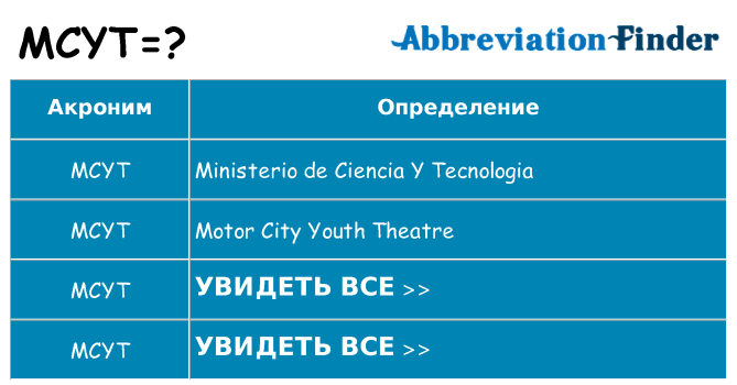 Что означает аббревиатура mcyt