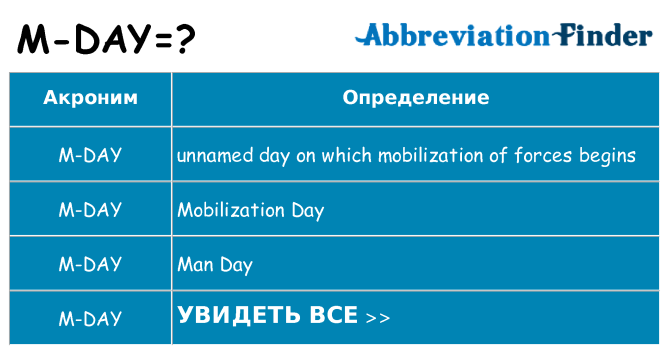 Что означает аббревиатура m-day