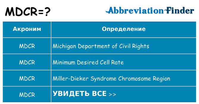Что означает аббревиатура mdcr