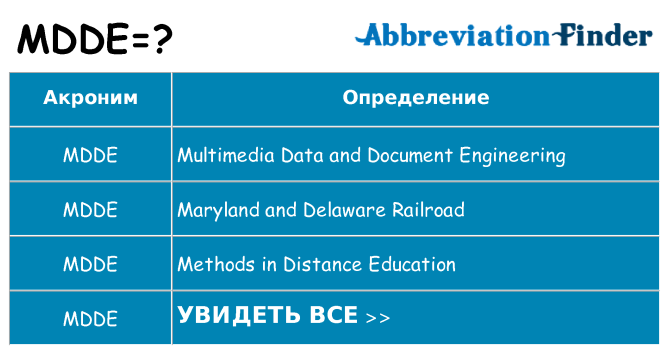Что означает аббревиатура mdde