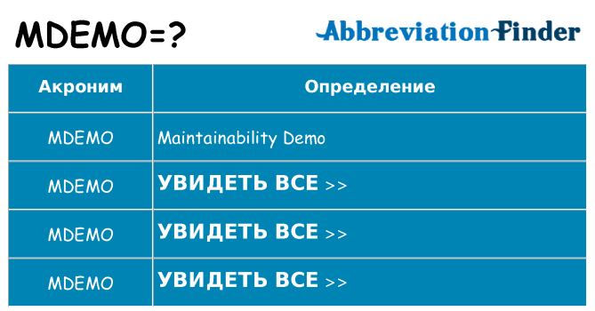 Что означает аббревиатура mdemo