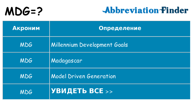 Что означает аббревиатура mdg