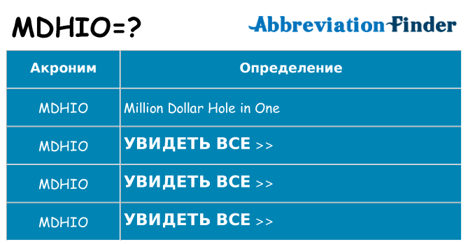 Что означает аббревиатура mdhio