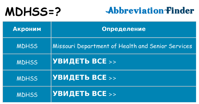 Что означает аббревиатура mdhss
