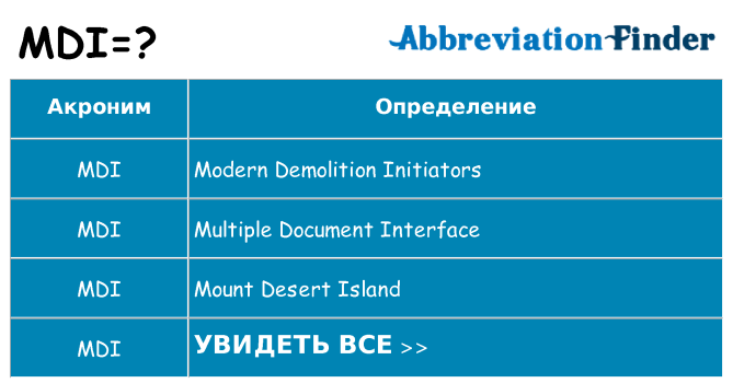 Что означает аббревиатура mdi