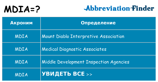 Что означает аббревиатура mdia
