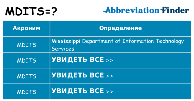 Что означает аббревиатура mdits