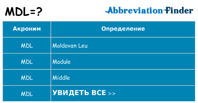 Что означает аббревиатура mdl