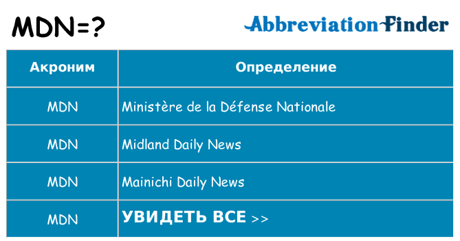 Что означает аббревиатура mdn