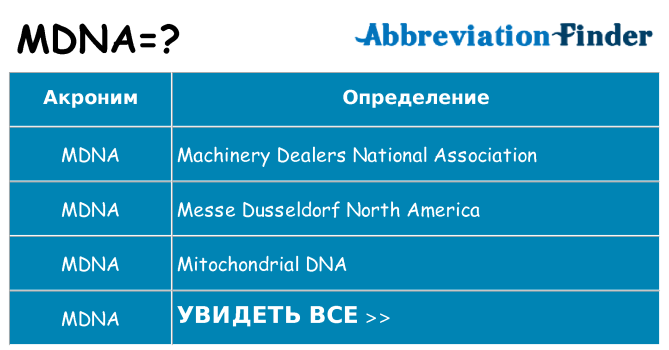 Что означает аббревиатура mdna