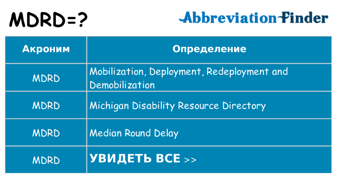 Что означает аббревиатура mdrd