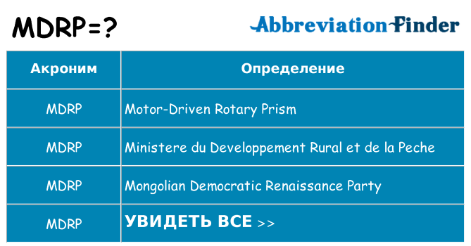 Что означает аббревиатура mdrp