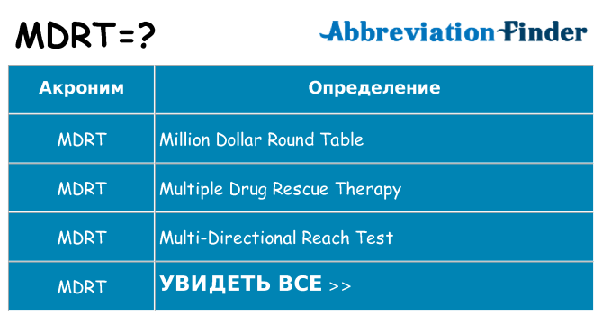 Что означает аббревиатура mdrt
