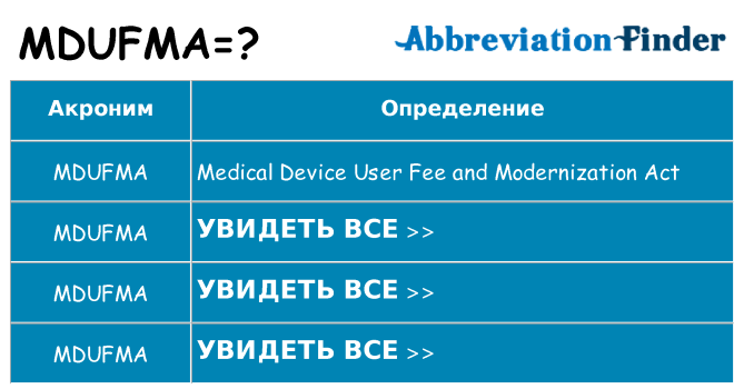 Что означает аббревиатура mdufma