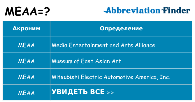 Что означает аббревиатура meaa