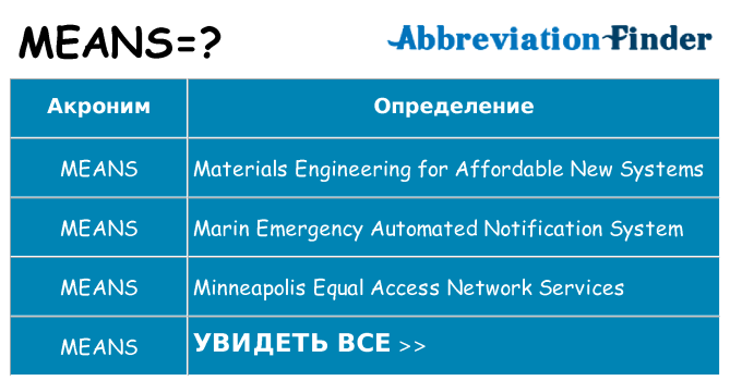 Что означает аббревиатура means