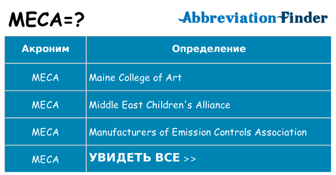 Что означает аббревиатура meca
