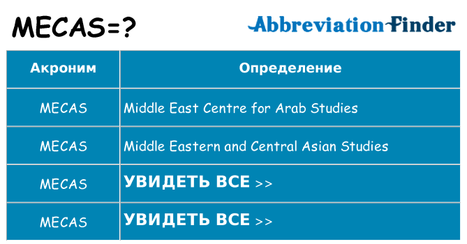 Что означает аббревиатура mecas