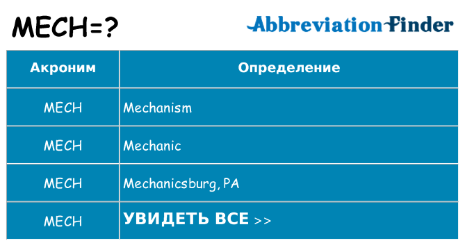 Что означает аббревиатура mech