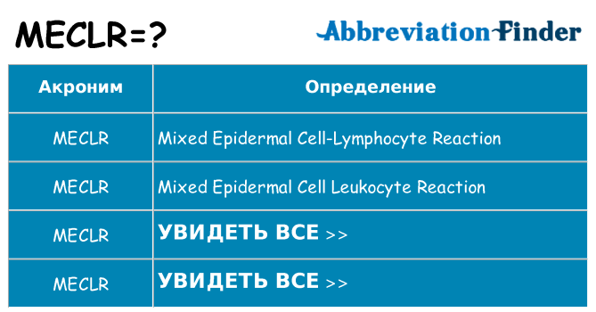Что означает аббревиатура meclr
