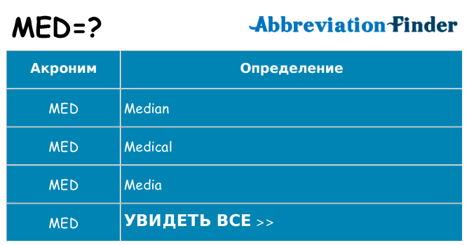 Что означает аббревиатура med