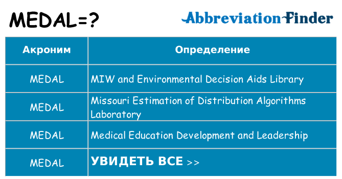 Что означает аббревиатура medal