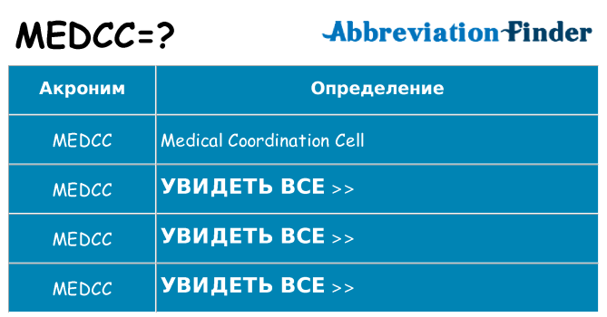 Что означает аббревиатура medcc