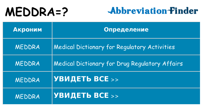 Что означает аббревиатура meddra