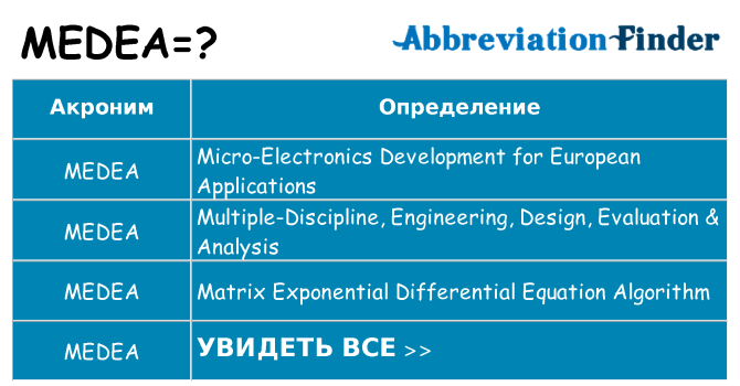 Что означает аббревиатура medea