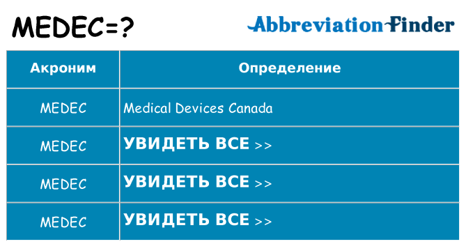 Что означает аббревиатура medec