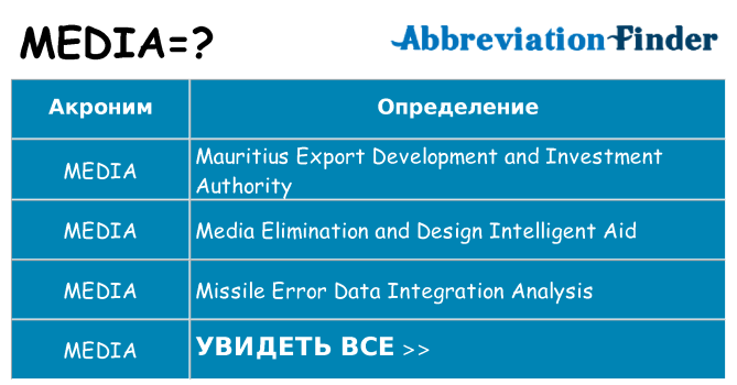 Что означает аббревиатура media